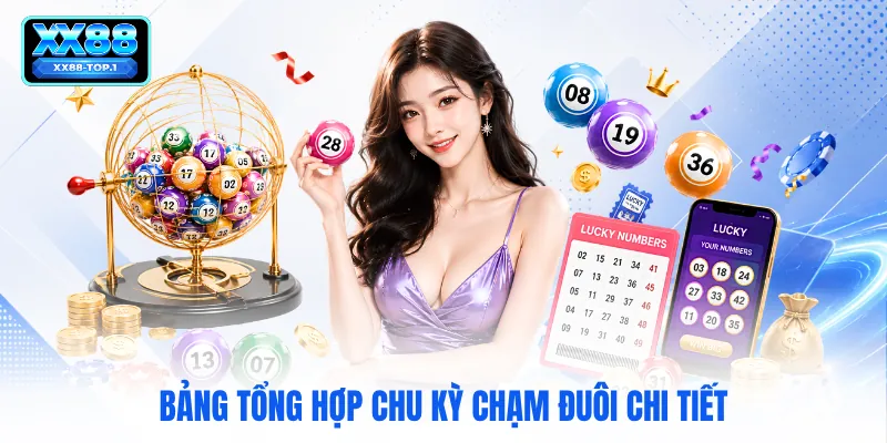Bảng tổng hợp chu kỳ chạm đuôi chi tiết
