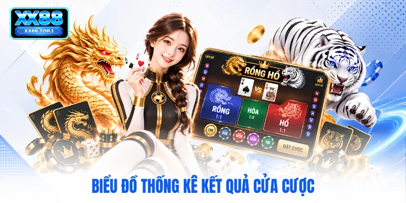 Biểu đồ thống kê kết quả cửa cược